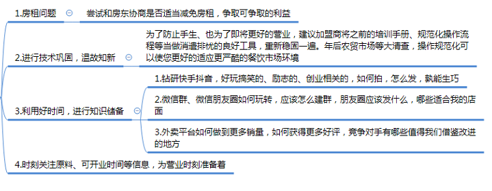 成为亿万富翁的愿望被疫情耽误了？加盟商莫急！