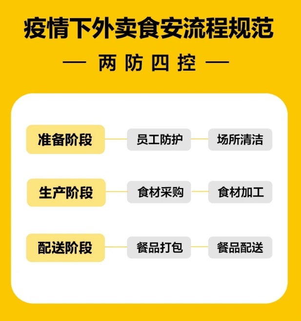 3.1日，青岛餐饮等行业全面复工了，加盟商们做好准备了吗？