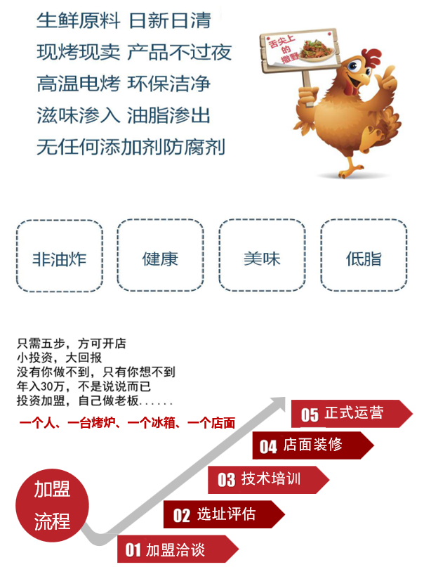 如何加盟一家烤鸡架加盟店？张成荣电烤鸡架加盟流程